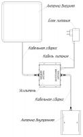 Комплект усилитель сотовой связи TRicolor-900/2100-50-kit - вид 13 миниатюра
