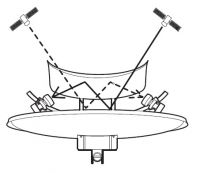 Тороидальная спутниковая антенна MULTI T90PM - вид 5 миниатюра