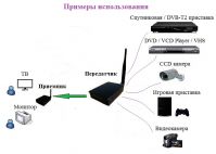 Передатчик-Приемник видео и аудио сигнала WT2.4-1000+WR2.4/1 - вид 3 миниатюра